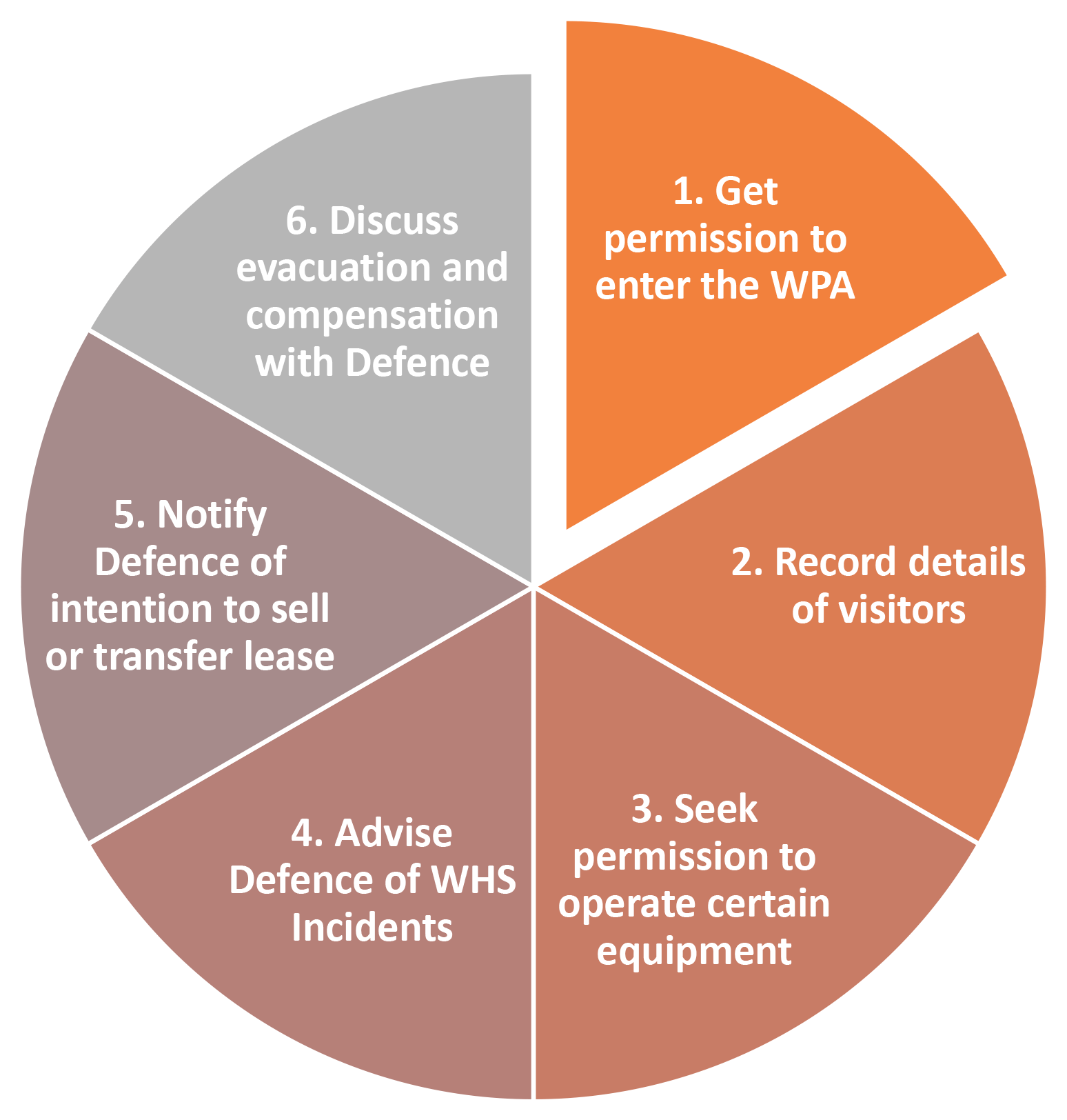 Pastoral Sector | Business & Industry | Defence 